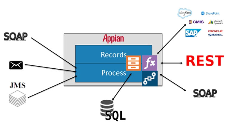 princeton mergex api