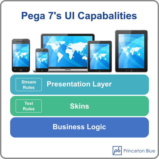 pega-7-ui-capabilities - princeton-blue