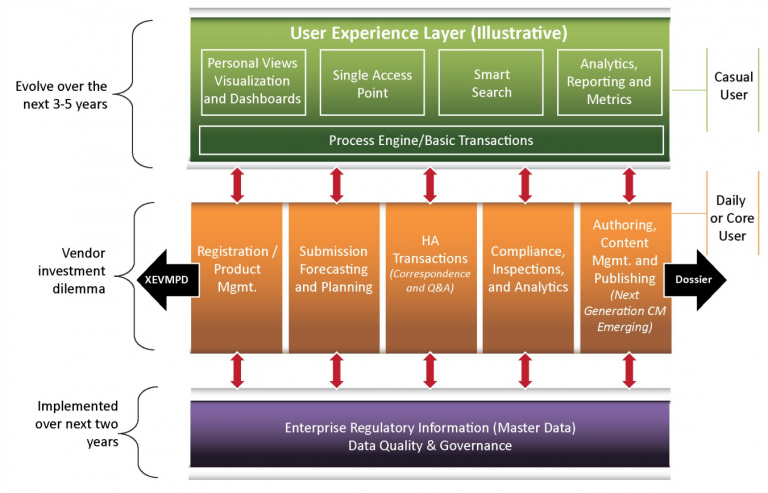 RIM Data Governance Chart | Princeton Blue