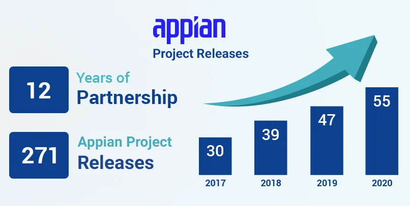 AW 2021 Princeton Blue Appian Expertise