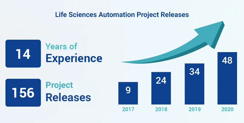 DIA 2021 life science project releases