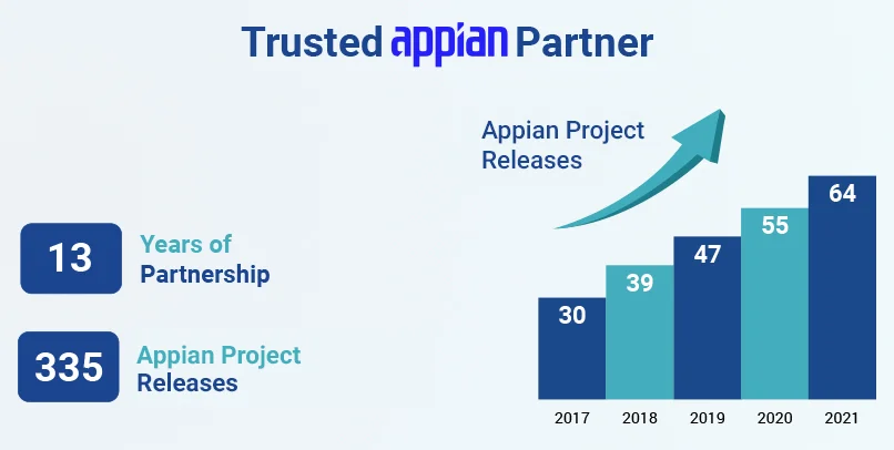 AW 2022 Project Releases