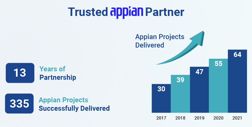 Appain World Appian Projects 2022