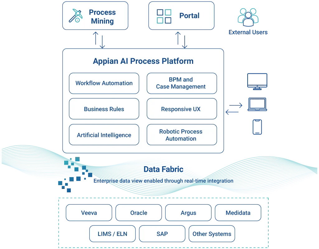 Low code Process Automation Graphic New icons V5