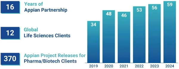 Scope 2025 Project Releases Graph