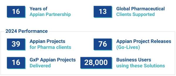 Projects Delivered Graph July 2025
