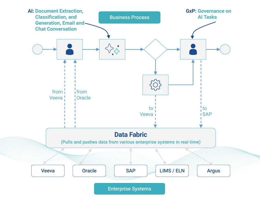 Appian Solution Architecture v1
