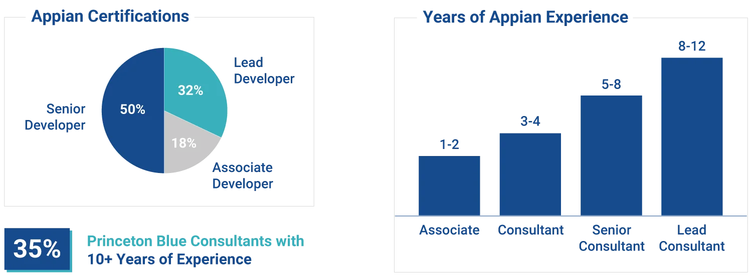 Why work with Princeton Blue 2025