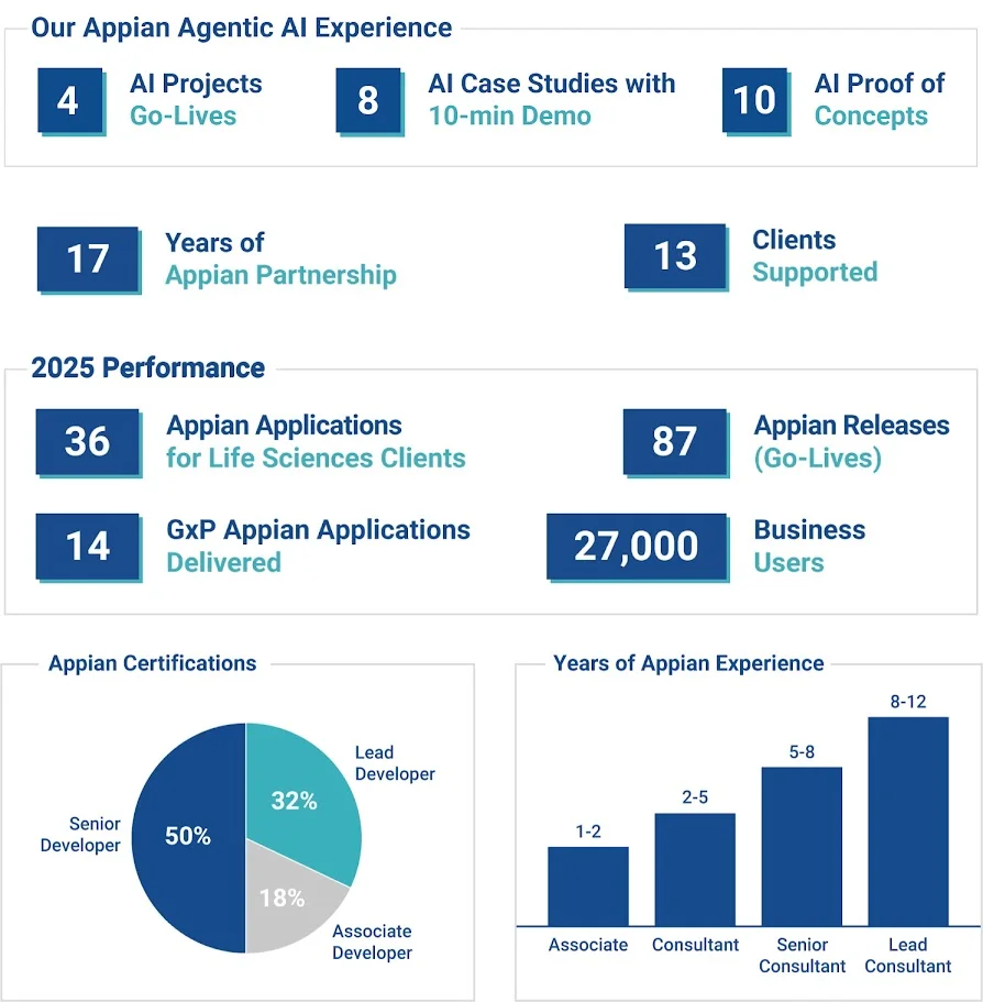 Projects Delivered Graph Apr 2026