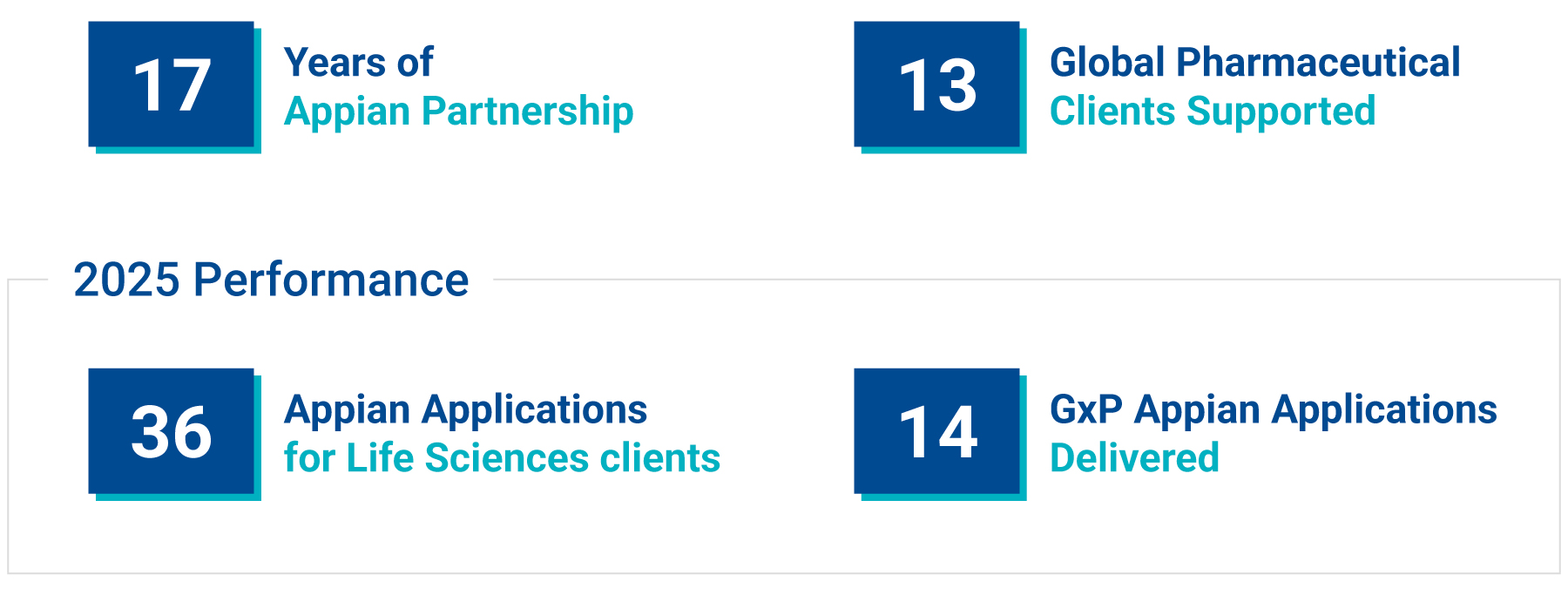 Projects Delivered Graph Dec 2025 1